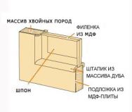 <p>Вена Слоновая Кость Патина Остекленная 700*2000 РАСПРОДАЖА С ВИТРИНЫ </p>