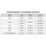 <p><strong>Как правильно замерить дверной проем и подобрать двери?</strong></p>